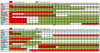 PH-CHART-soil-and-water.xlsx-1024x537.png