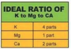 PPM-Ratio-K-Mg-Ca.png