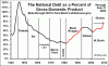 National-Debt-GDP.gif