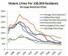 blog_violent_crime_six_large_cities_3.jpg