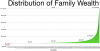 1024px-Wealth_distribution_by_percentile_in_the_United_States.png