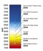 ColorTemperatureChrt.jpg