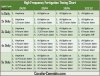 High-Frequency-Fertigation-Timing-Chart.jpg