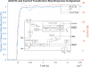 Hall-effect Current-Sensing Allegro ACS733 - Step Response & Internal Bloc Diagram [640x480] .PNG