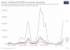 israel-covid-19-cases-by-age.png