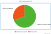 meta-chart.png