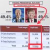 AZ duplicate ballot counts.jpg