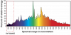 315W-spectrum-UVcallout.png