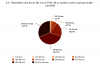 graph_2-3_page_age_et_sexe_cumulatif.png