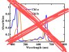 Spectra-of-chlorophyll-dissolved-in-diethyl-ether-The-absorption-and-the-emission-spectra~3.png