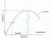 Photosynthesis irradiance curve.gif