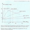 Decarboxylation Graph-1-1.jpg