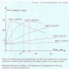 Decarboxylation Graph-1-1.jpg