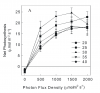 Chandra - Cannabis photosynthesis vs PPFD and Temp.png