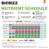 biobizz-light-coco-mix-grow-chart.jpg
