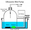 UltrasonicPump.jpg