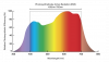 led-grow-lights-spectral-output.png