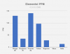 Elemental PPM (4).png