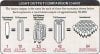 light%20output%20comparison%20chart.jpg