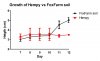 ff vs hempy growth.jpg