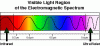 LightSpectrum.GIF