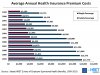 Premiums%20Chart800%20v2.jpg