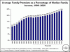 Avg%20Fam%20Premium%20Full.gif