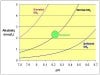 alkalinity and pH.jpg