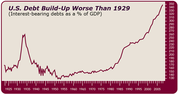 us-debt-build-up1929.gif