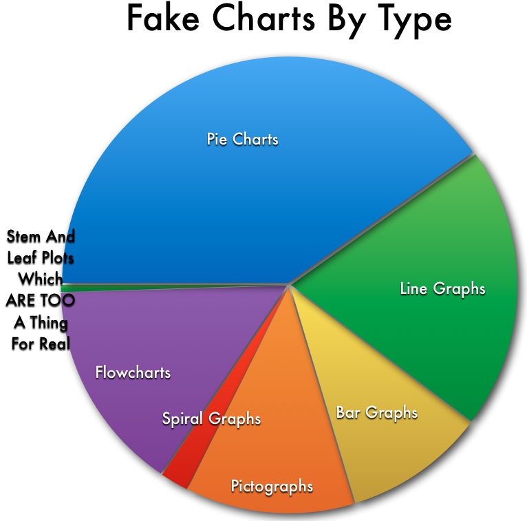 fake-charts-by-type.jpg