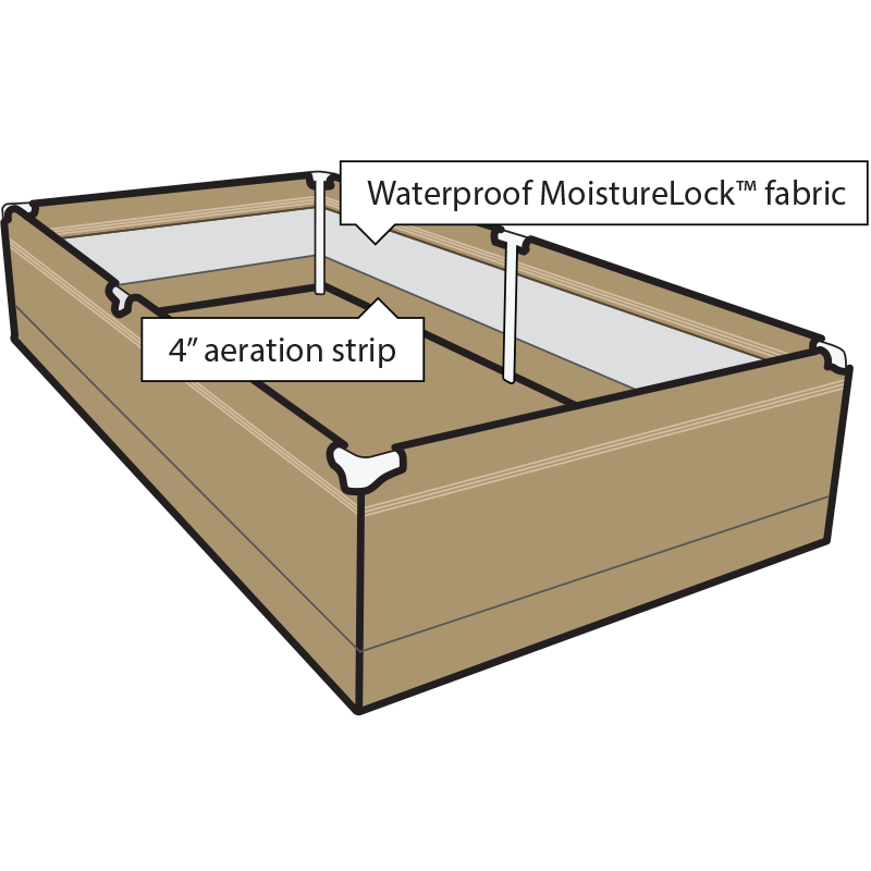 MoistureLock™ is here to help your microbiology thrive