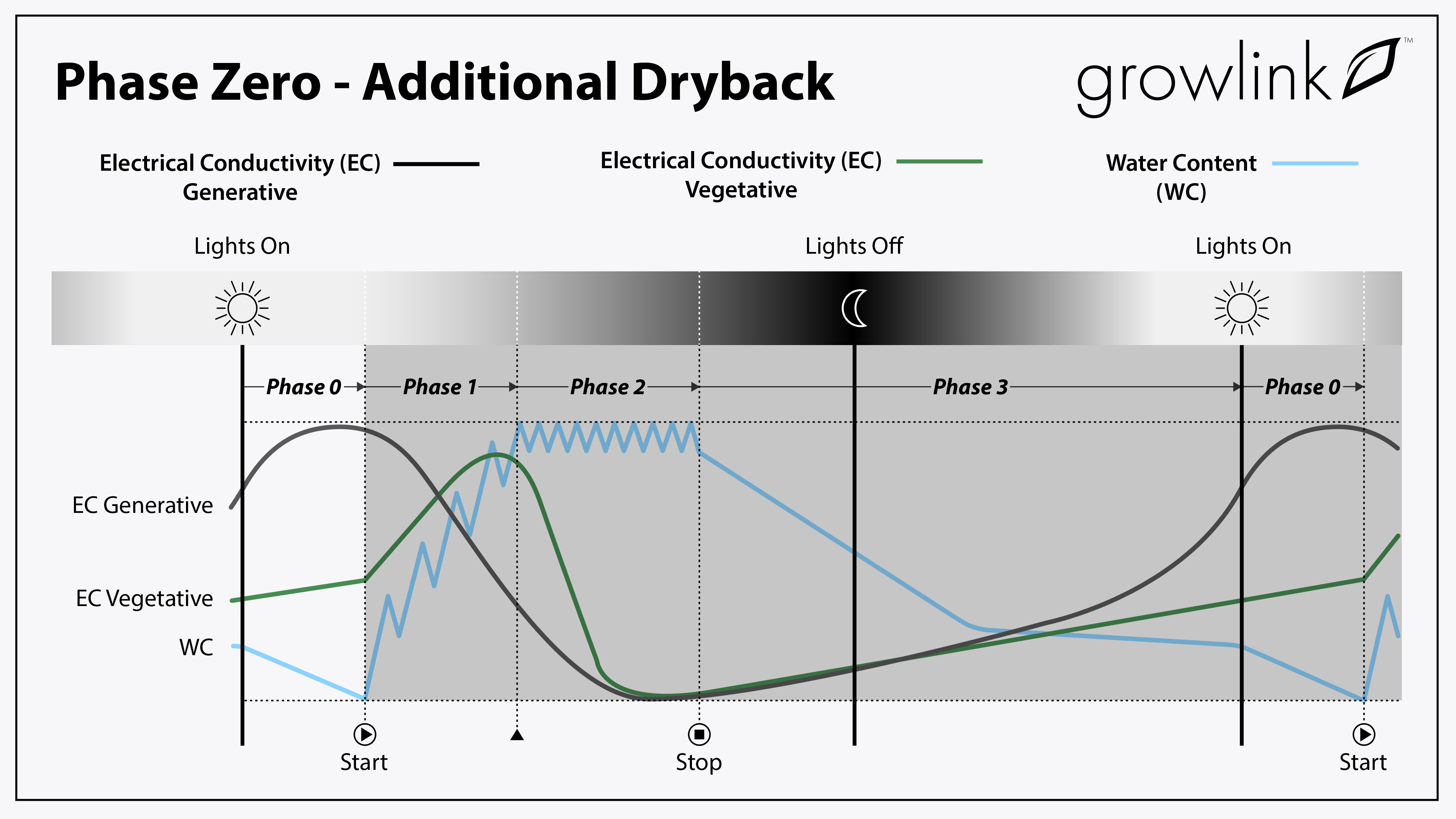 W_Growlink_IrrigationStrat_Phase-0-jpg.jpeg