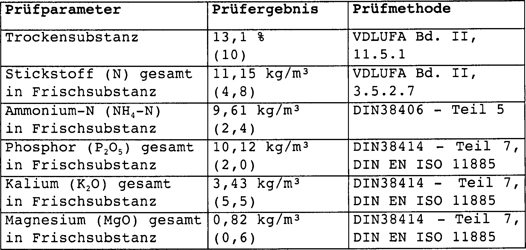 Figure 00030001