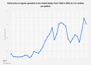 www.statista.com