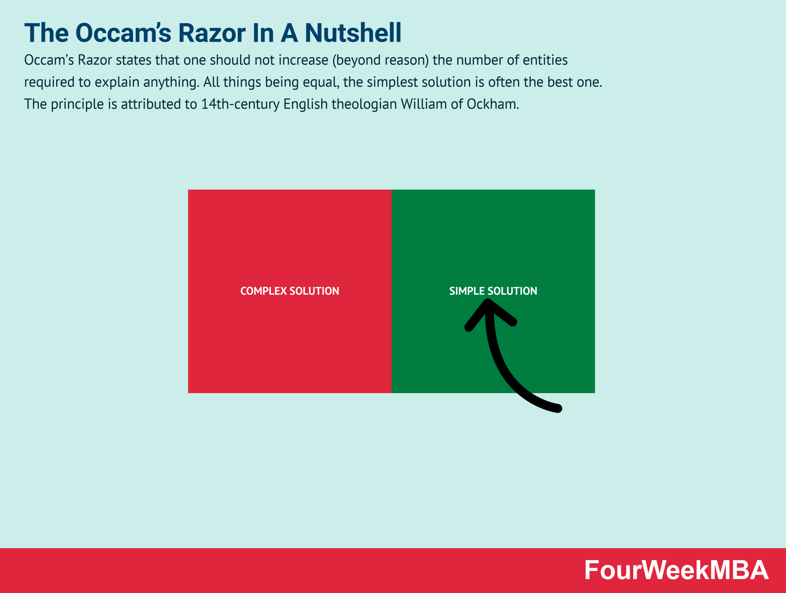 occams-razor.png