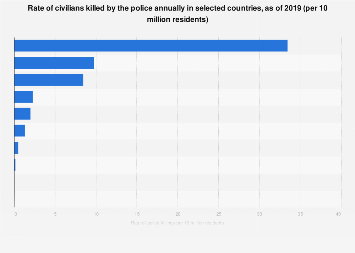 www.statista.com