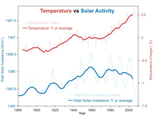 Solar_vs_temp_500.jpg