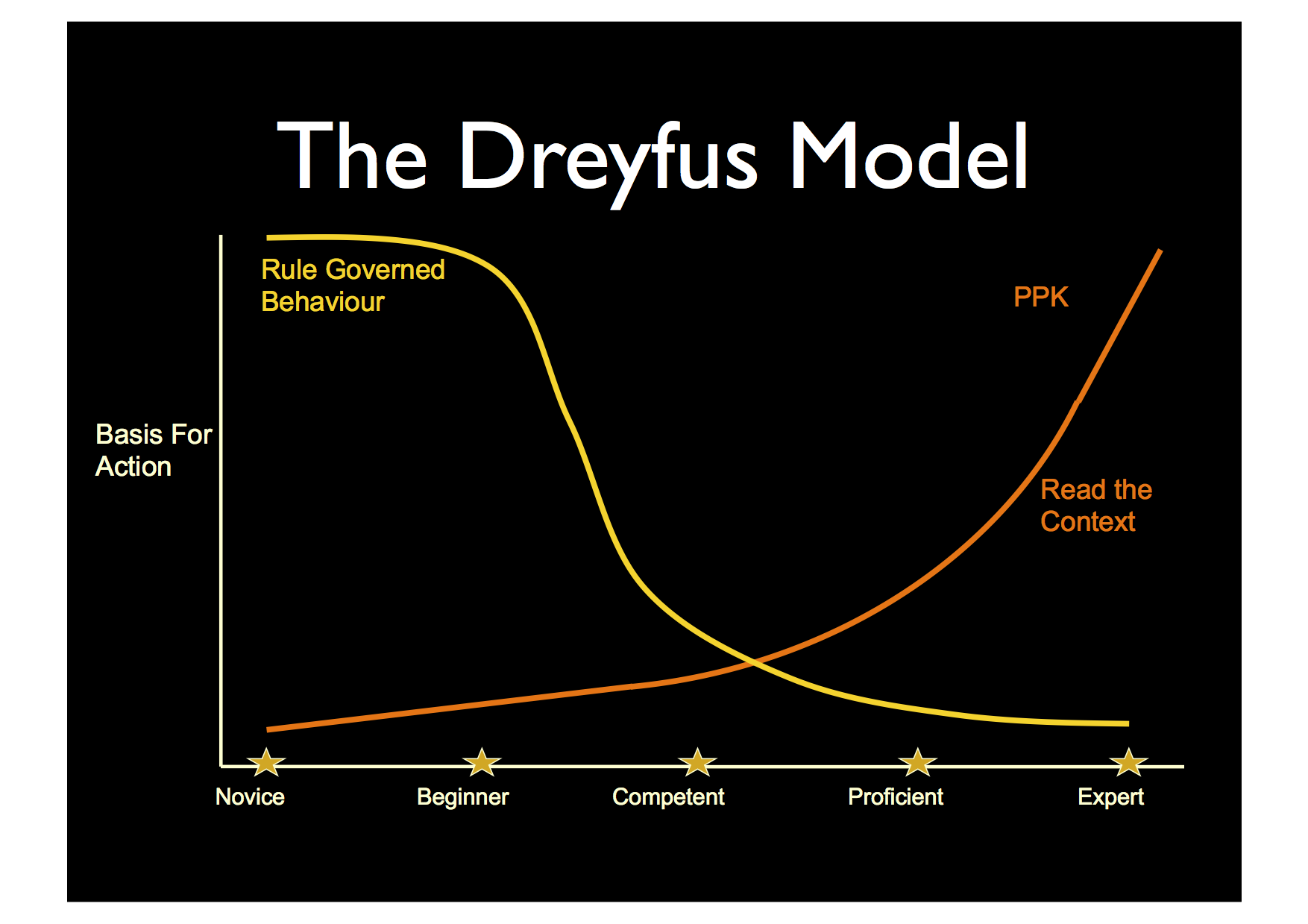 The-Dreyfus-Model.png