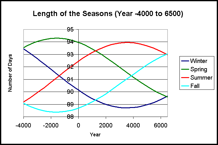 seasons_long.gif
