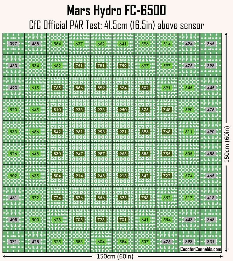 Mars-Hydro-FC-6500-Official-Par-Map.jpg