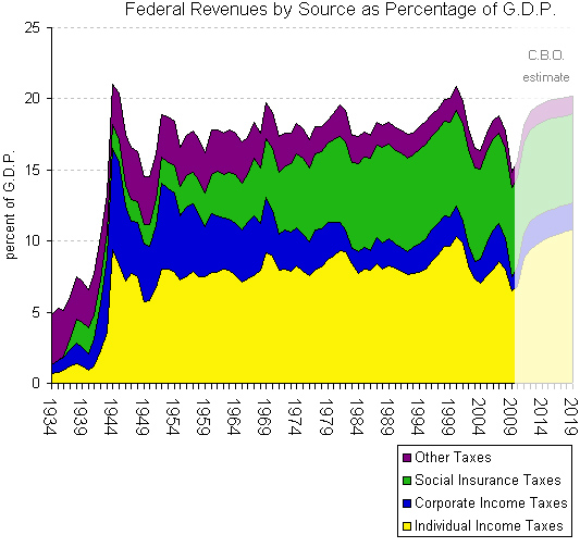 revenues.jpg