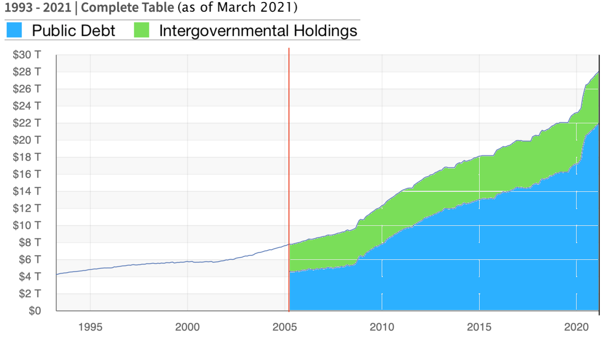 US_National_Debt_public_intergovernmental.png