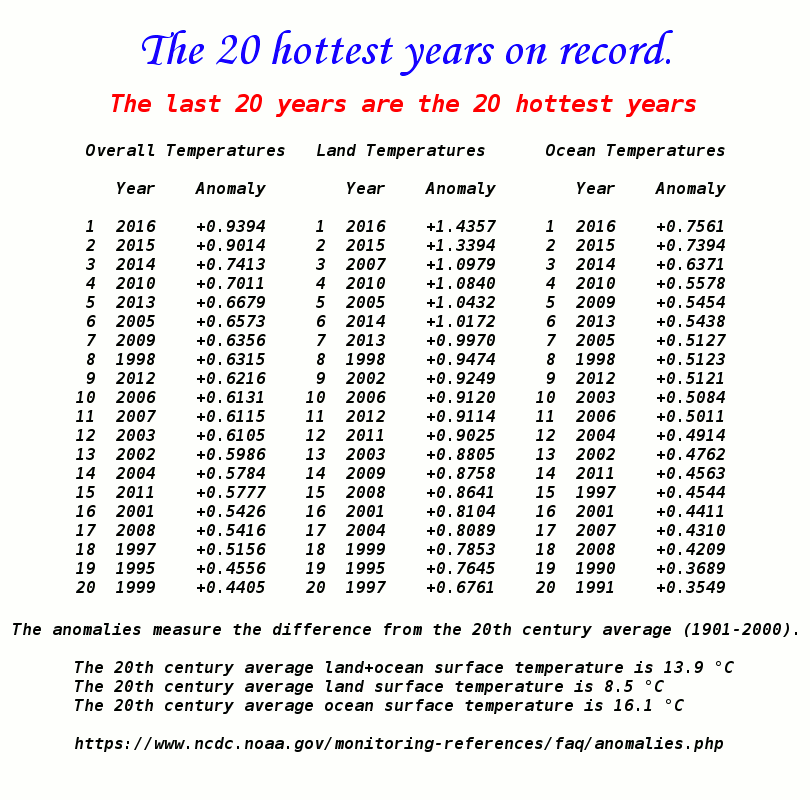 global-temp-anomalies.gif
