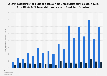 www.statista.com