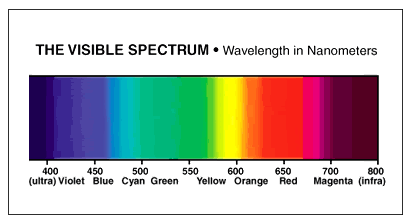 visiblespectrum.gif