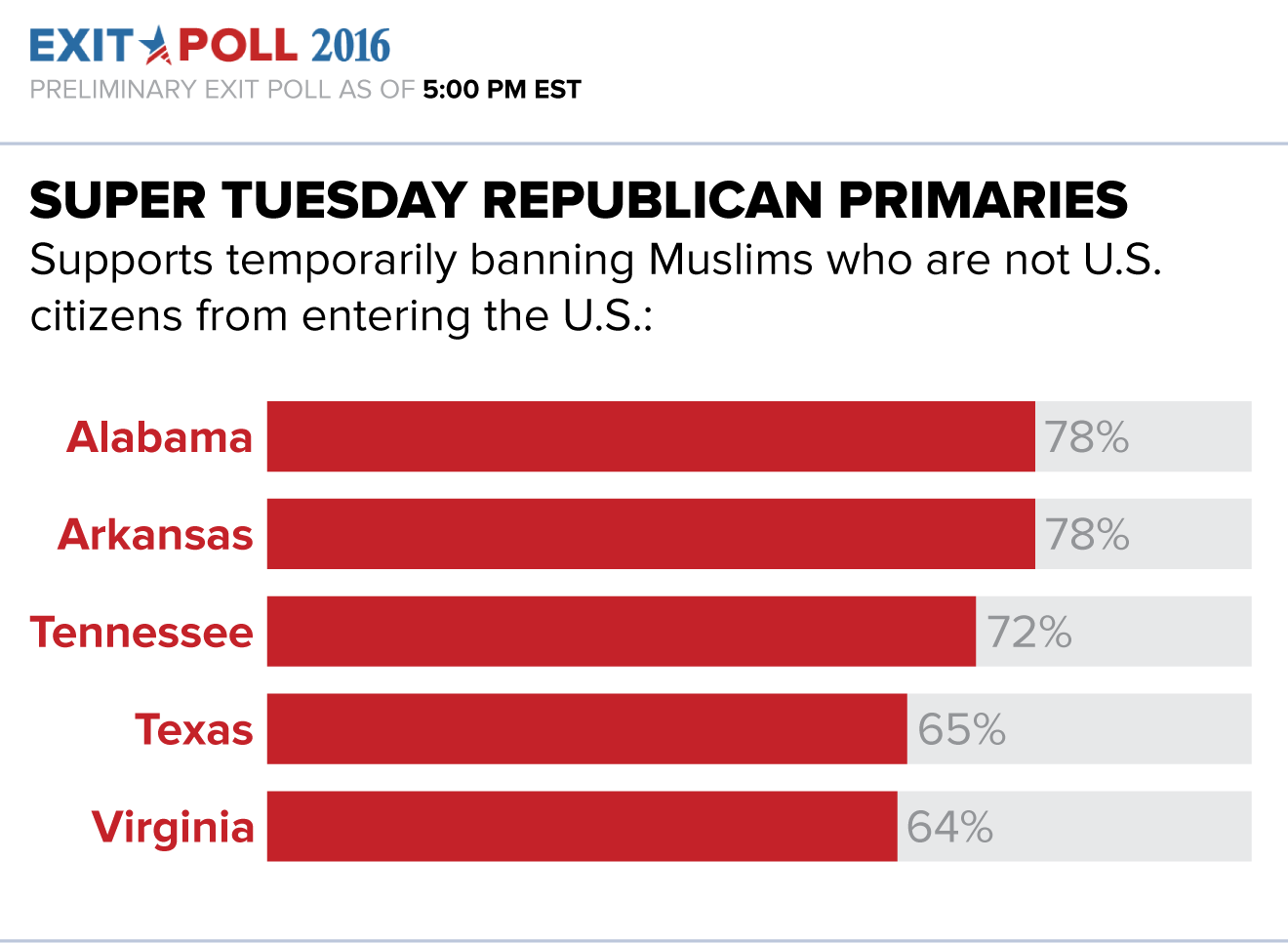 States_GOP_MuslimBan.png