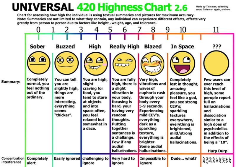 Universalhighnesschart.jpg