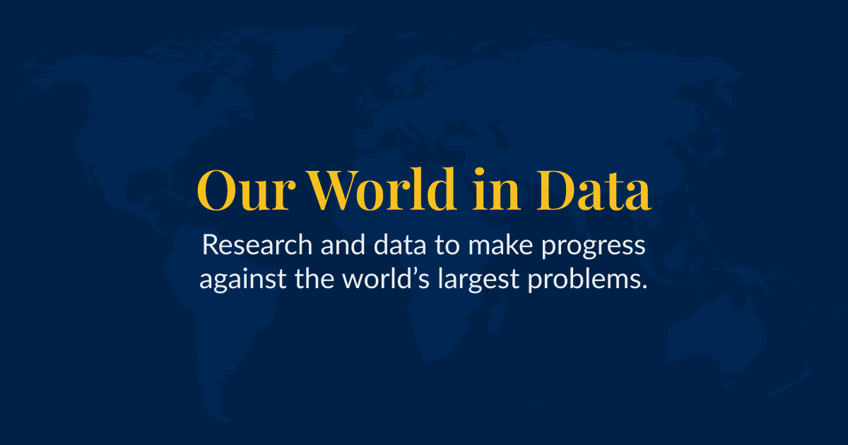 ourworldindata.org