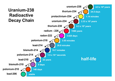 decaychain.jpg