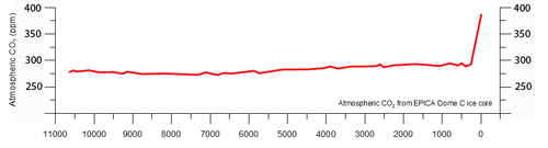 c4u-chart8.png